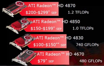AMD ati radeon HD 4830